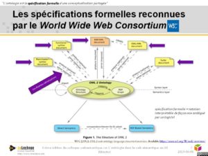 Ontologie, graphe de connaissance et web sémantique en 10 minutes