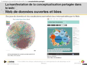 Ontologie, graphe de connaissance et web sémantique en 10 minutes