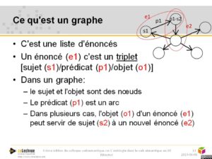 Ontologie, graphe de connaissance et web sémantique en 10 minutes