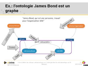 Ontologie, graphe de connaissance et web sémantique en 10 minutes